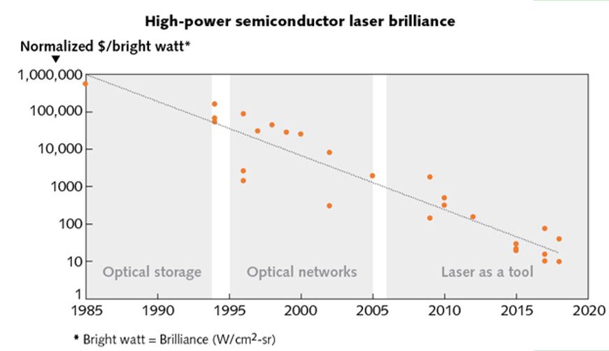 Overview of high power semiconductor laser development part two