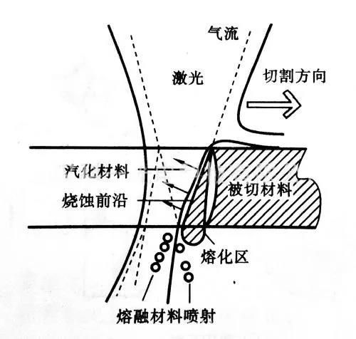 切割复原是什么原理_圆明园复原图