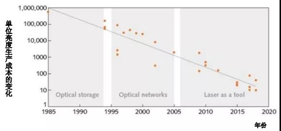 中国集成电路与光电芯片技术的9大发展趋势及2035发展战略