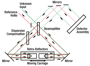 OSA103_DWG_350.gif